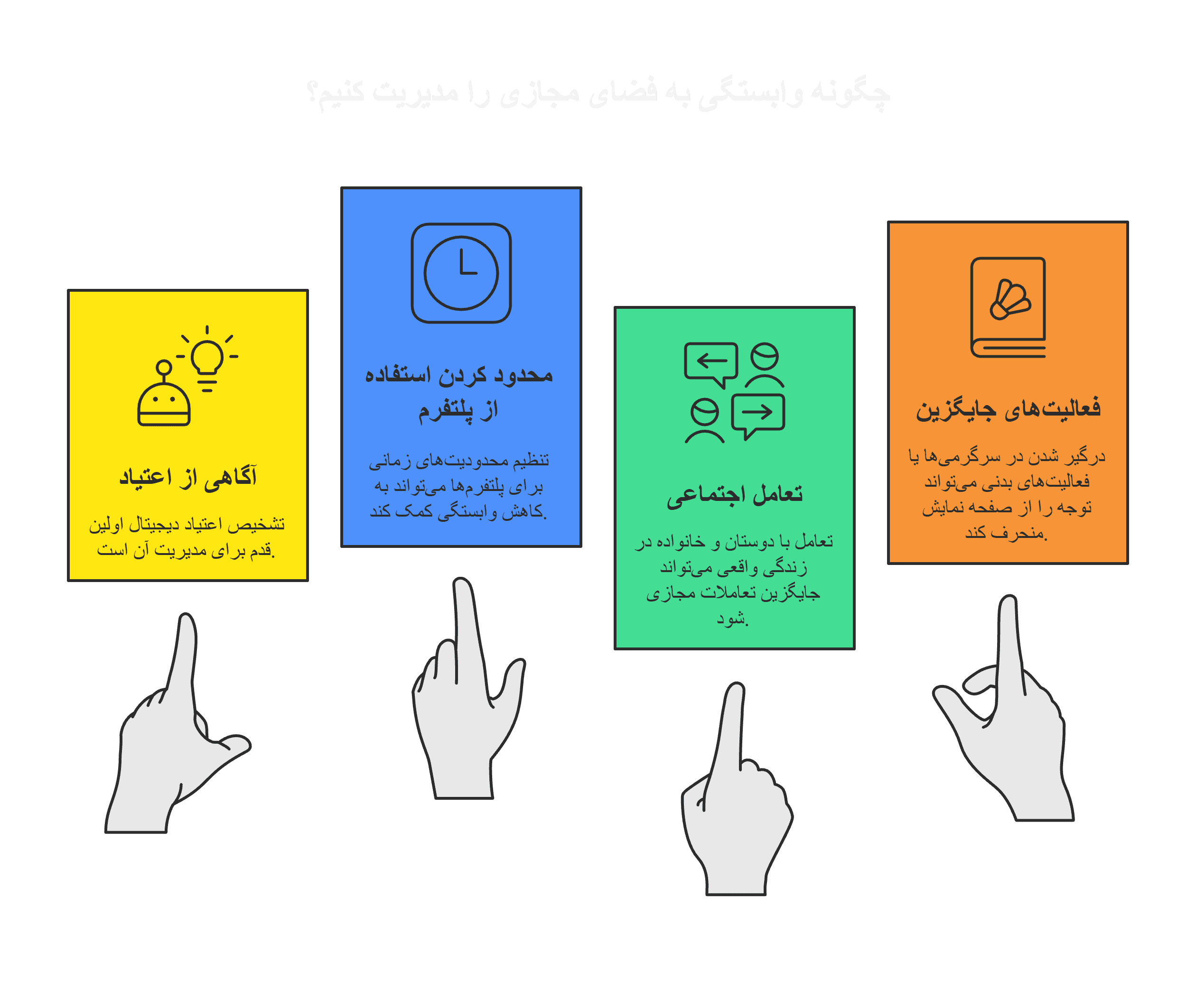 زندگی در سایهی فضای مجازی: وابستگی یا انتخاب؟(1)