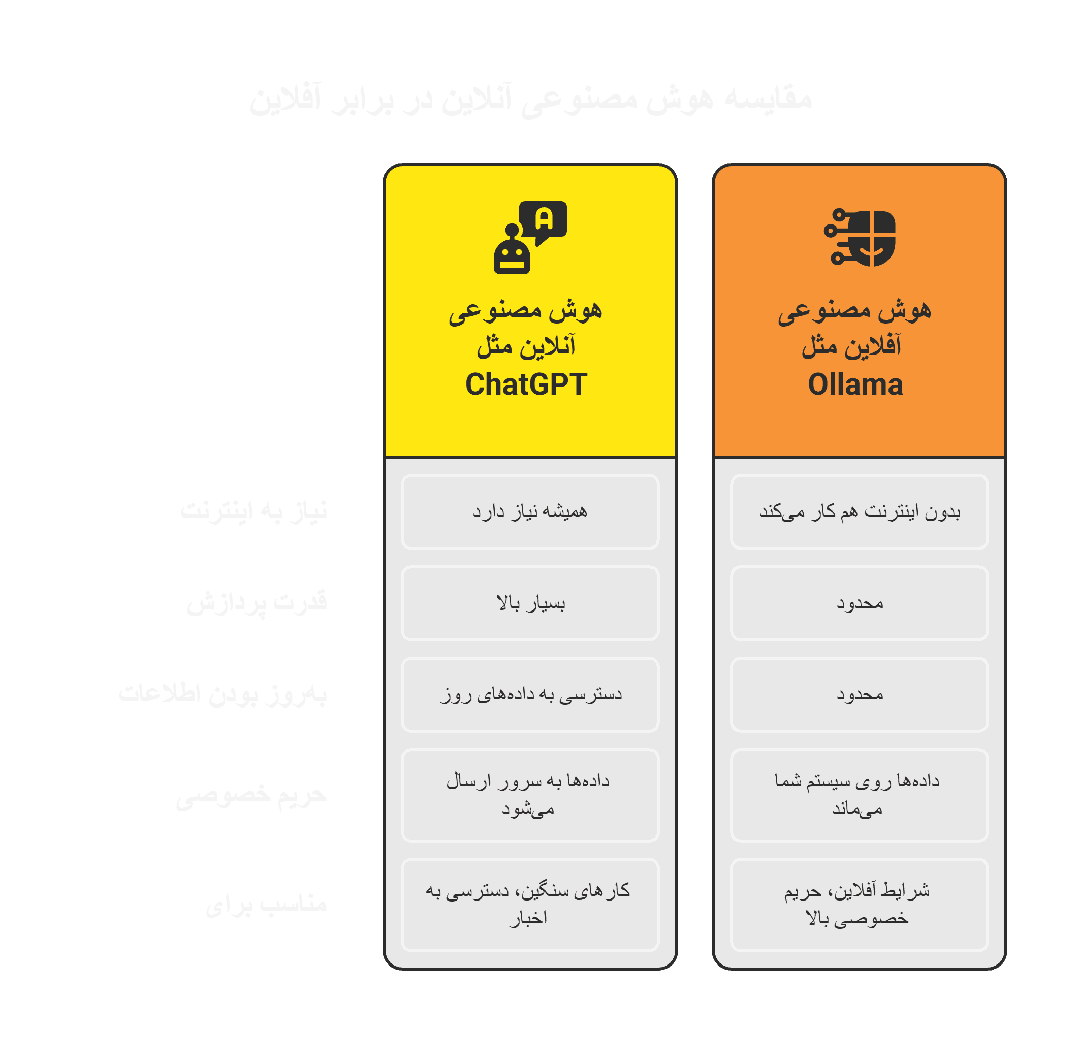 بقا در زمان آفلاین: کارهایی که بدون اینترنت میشود انجام داد(1)