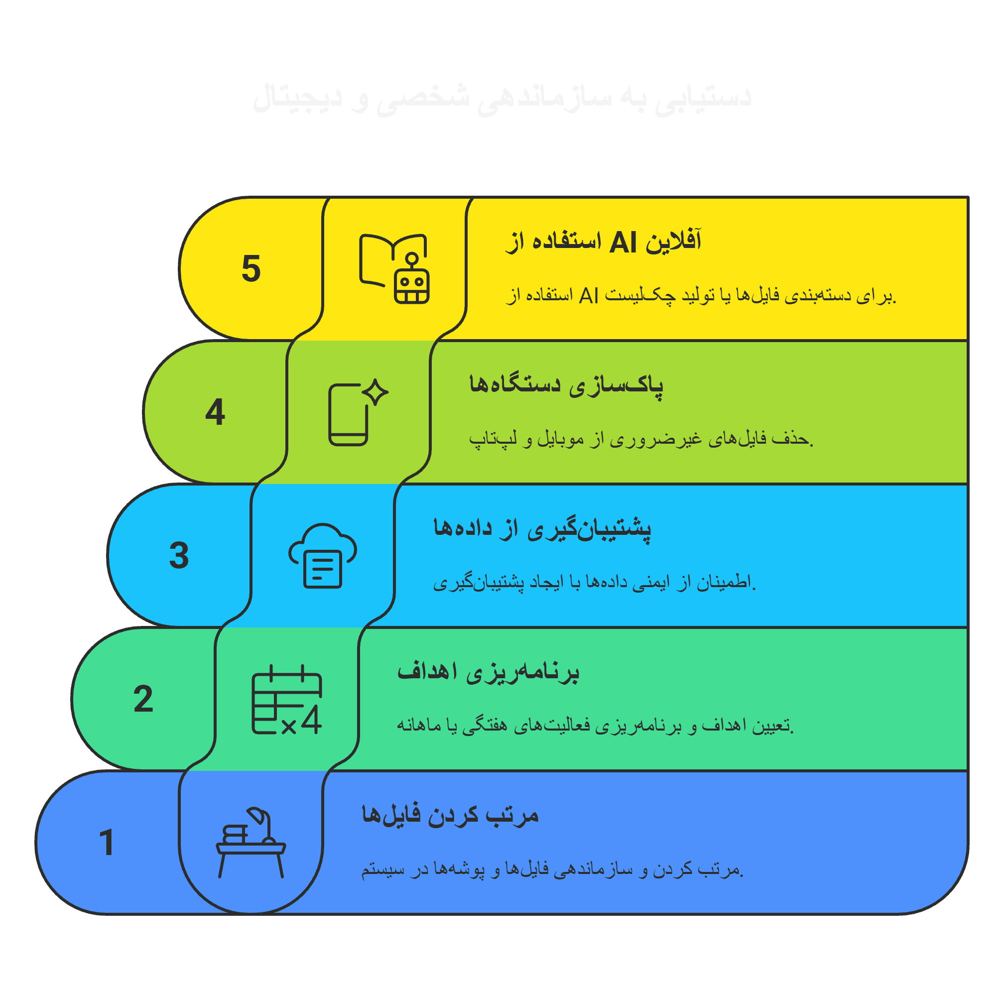 بقا در زمان آفلاین: کارهایی که بدون اینترنت میشود انجام داد(2)
