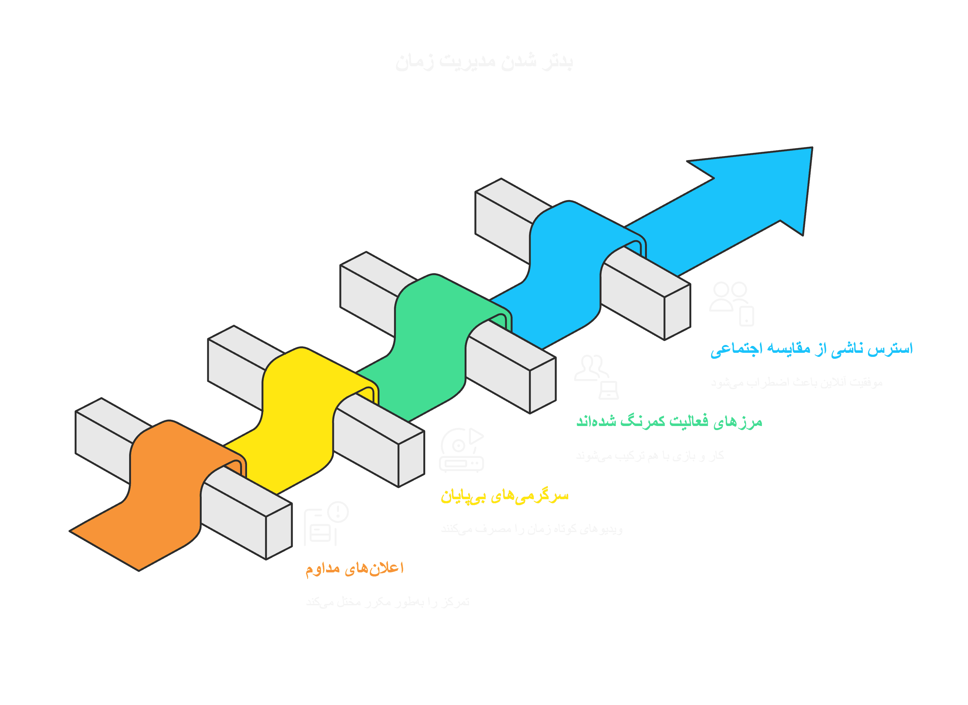 مدیریت زمان در عصر دیجیتال: چگونه بین کار، درس و سرگرمی تعادل برقرار کنیم؟(1)