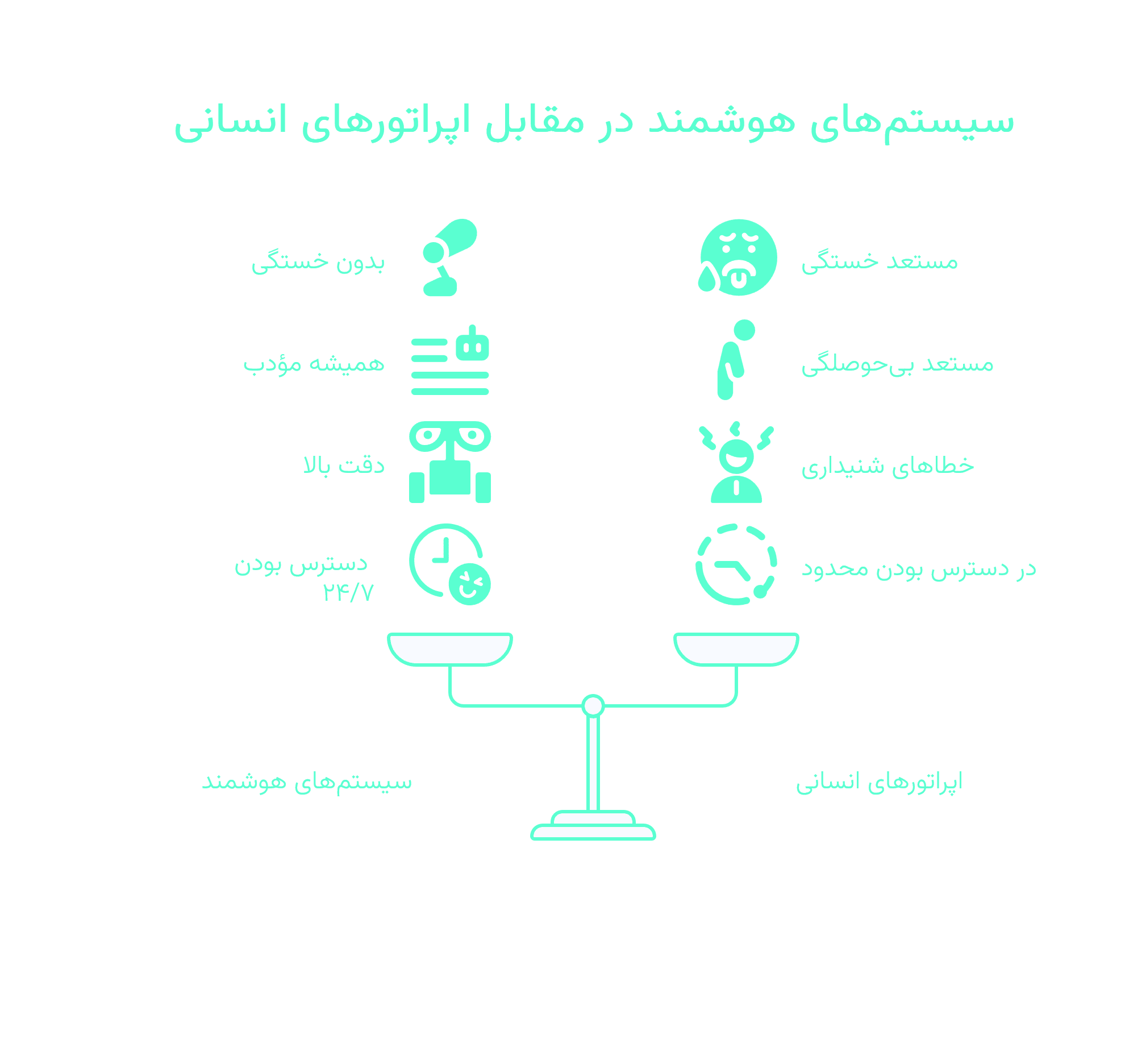 وقتی مشتریان دیگر نمی فهمند با انسان صحبت نمی کنند...!