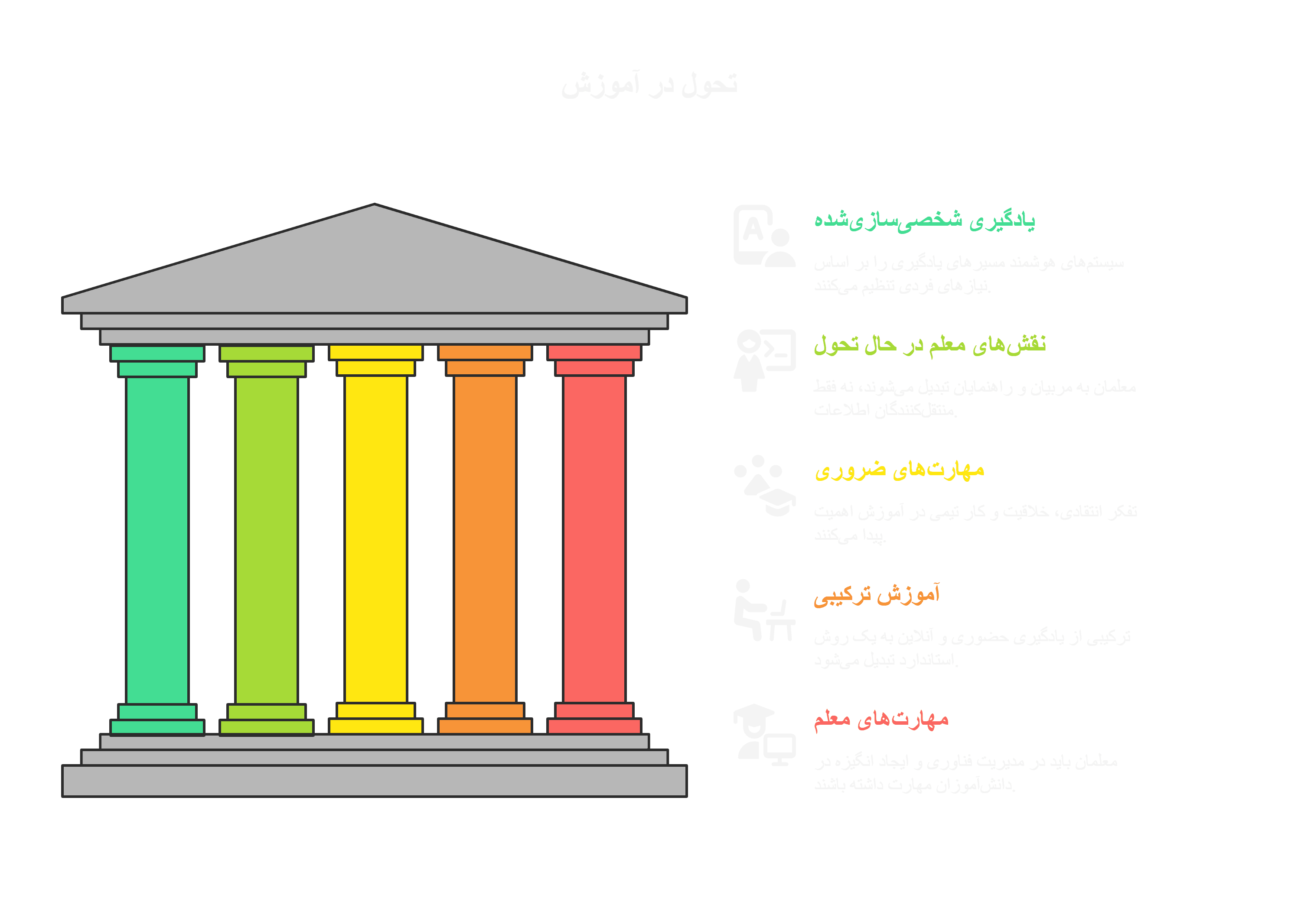 آینده شغلها در عصر هوش مصنوعی و رباتیک(2)