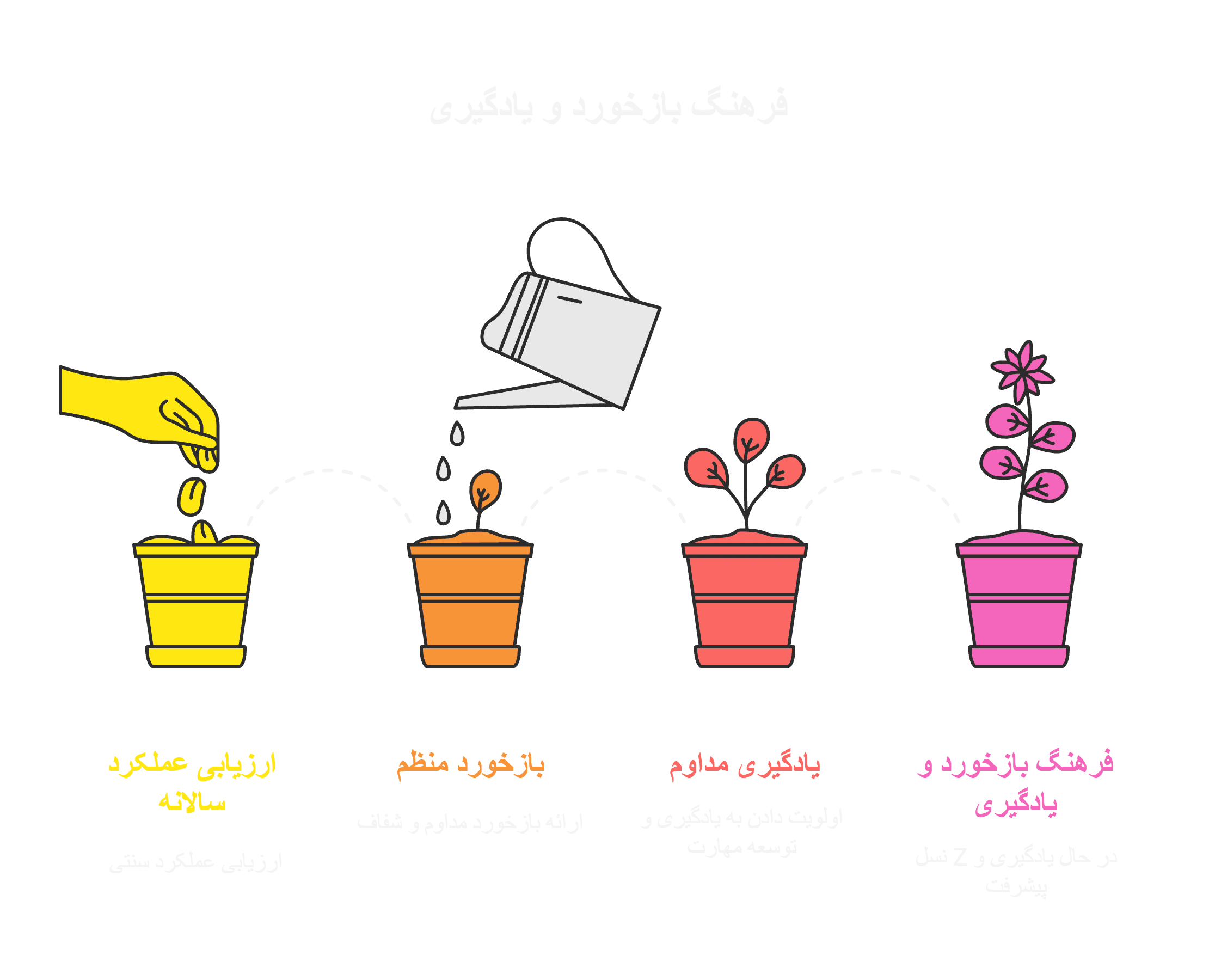 نسل Z در بازار کار: چالشها و فرصتها برای سازمانها (2)