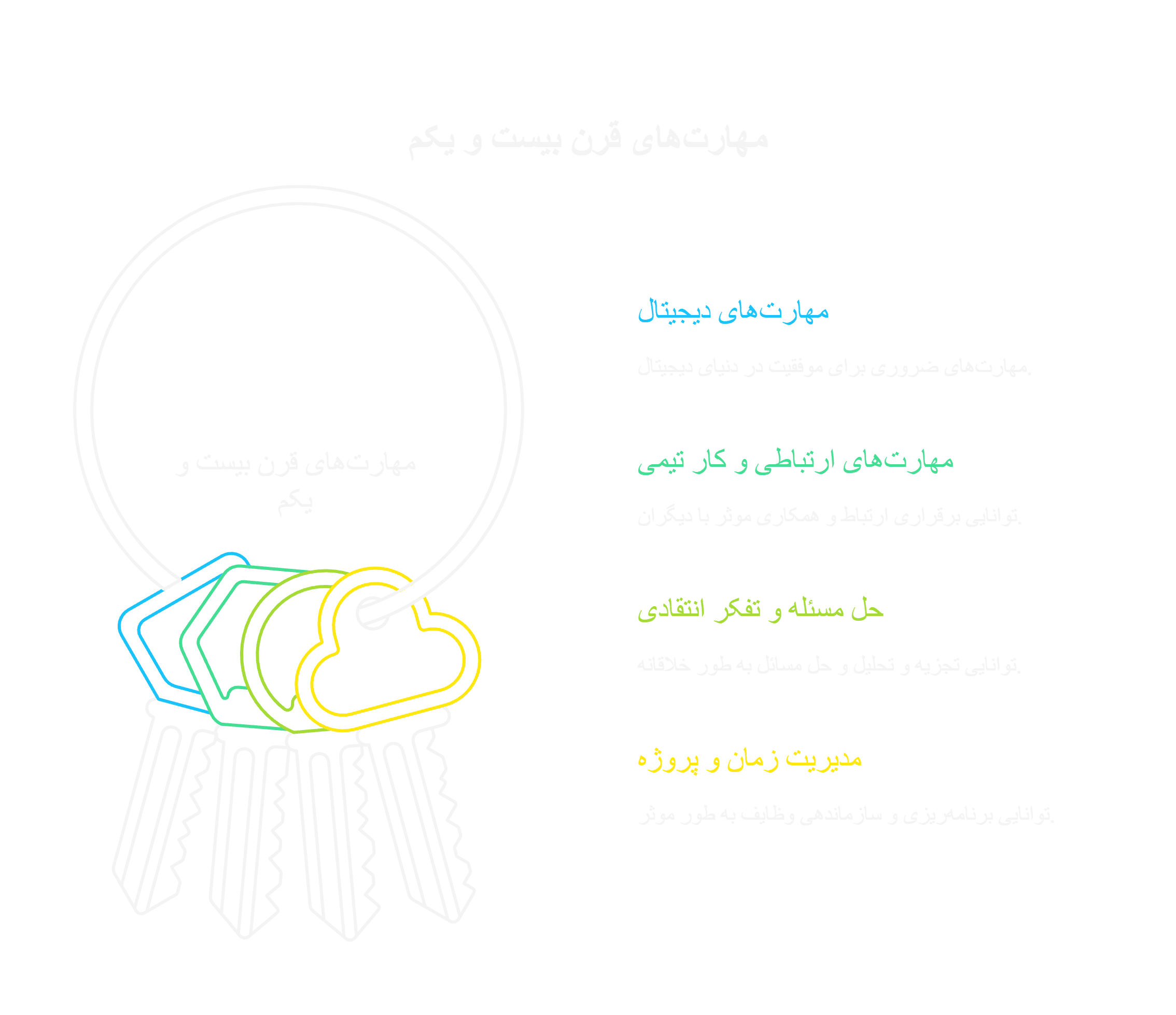 هوش مصنوعی: ابرقدرت آموزشی برای نوجوانان