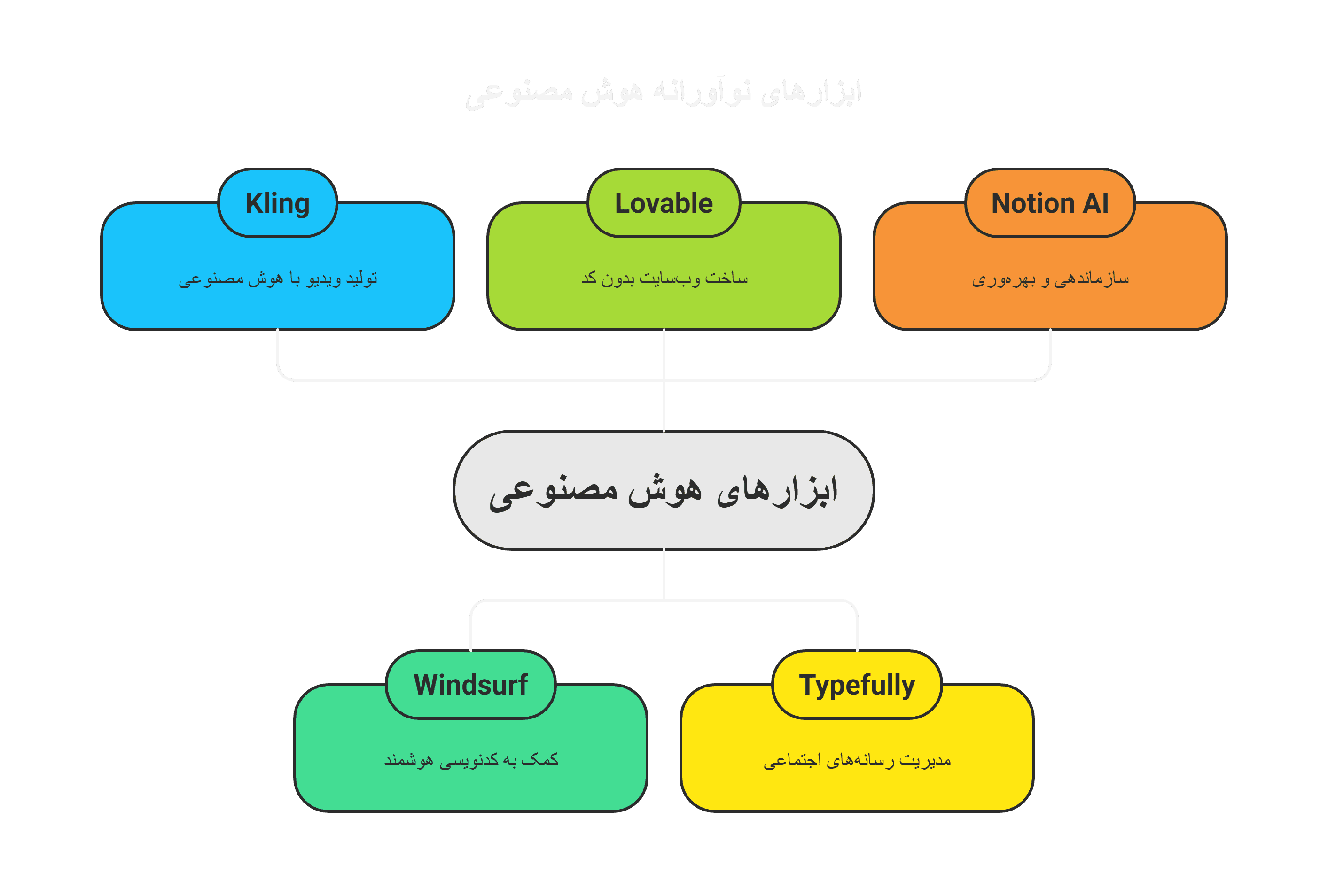 ۱۰ ابزار هوش مصنوعی که هر کسی باید بشناسد(2)