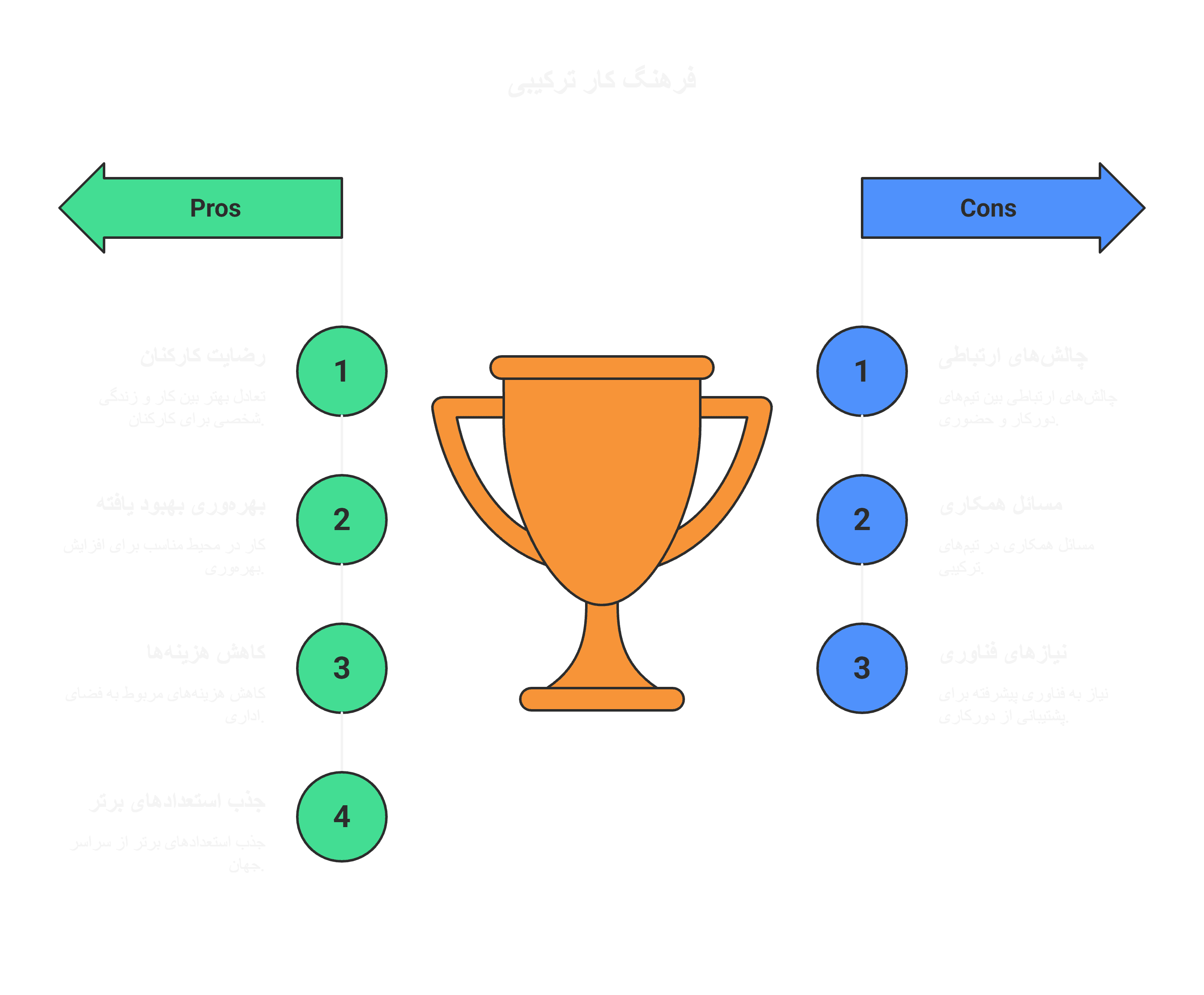 آینده کار: ۷ ترند کلیدی برای ۵ سال آینده(2)