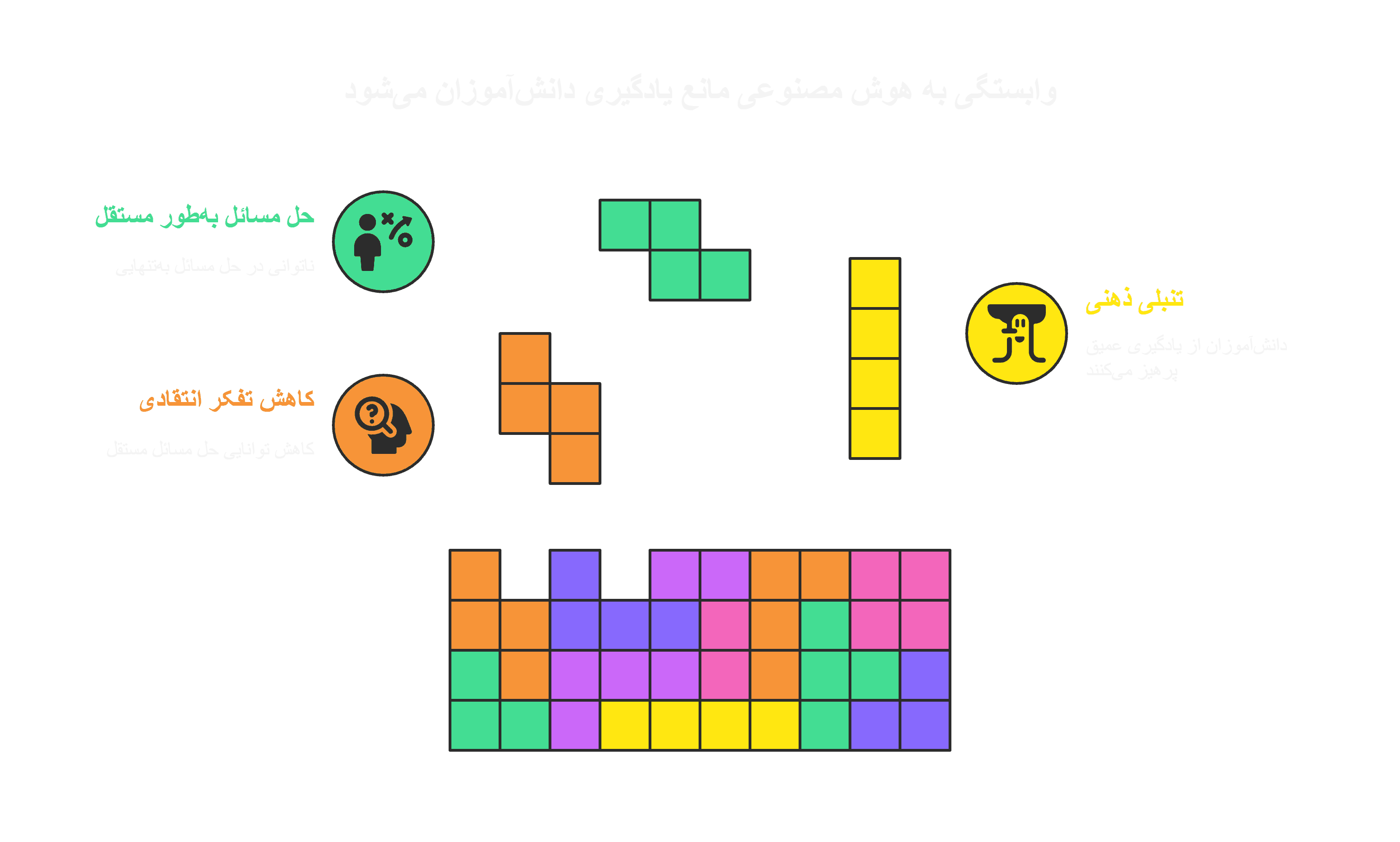 زندگی در سایهی فضای مجازی: وابستگی یا انتخاب؟(2)
