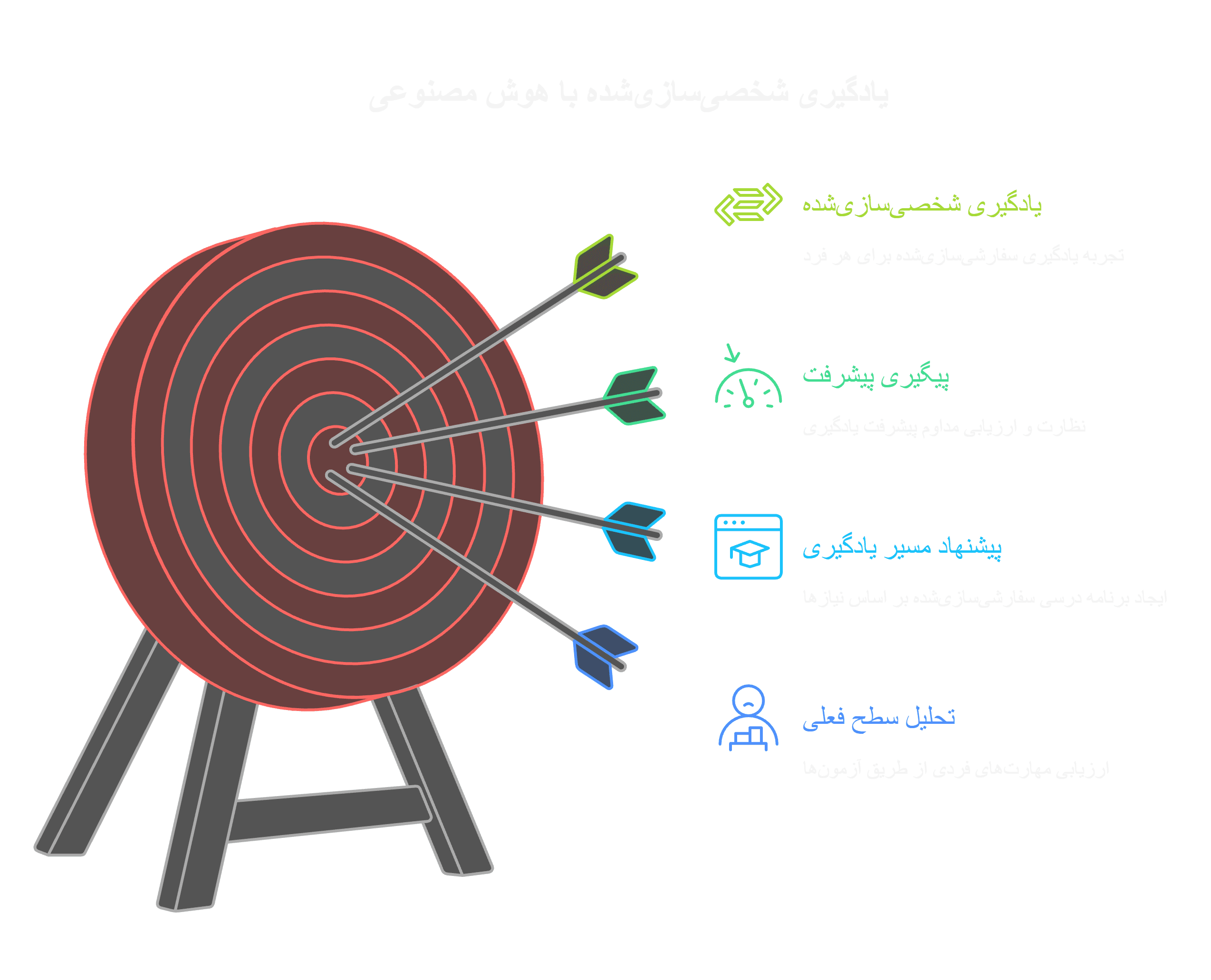 هوش مصنوعی: ابرقدرت آموزشی برای نوجوانان