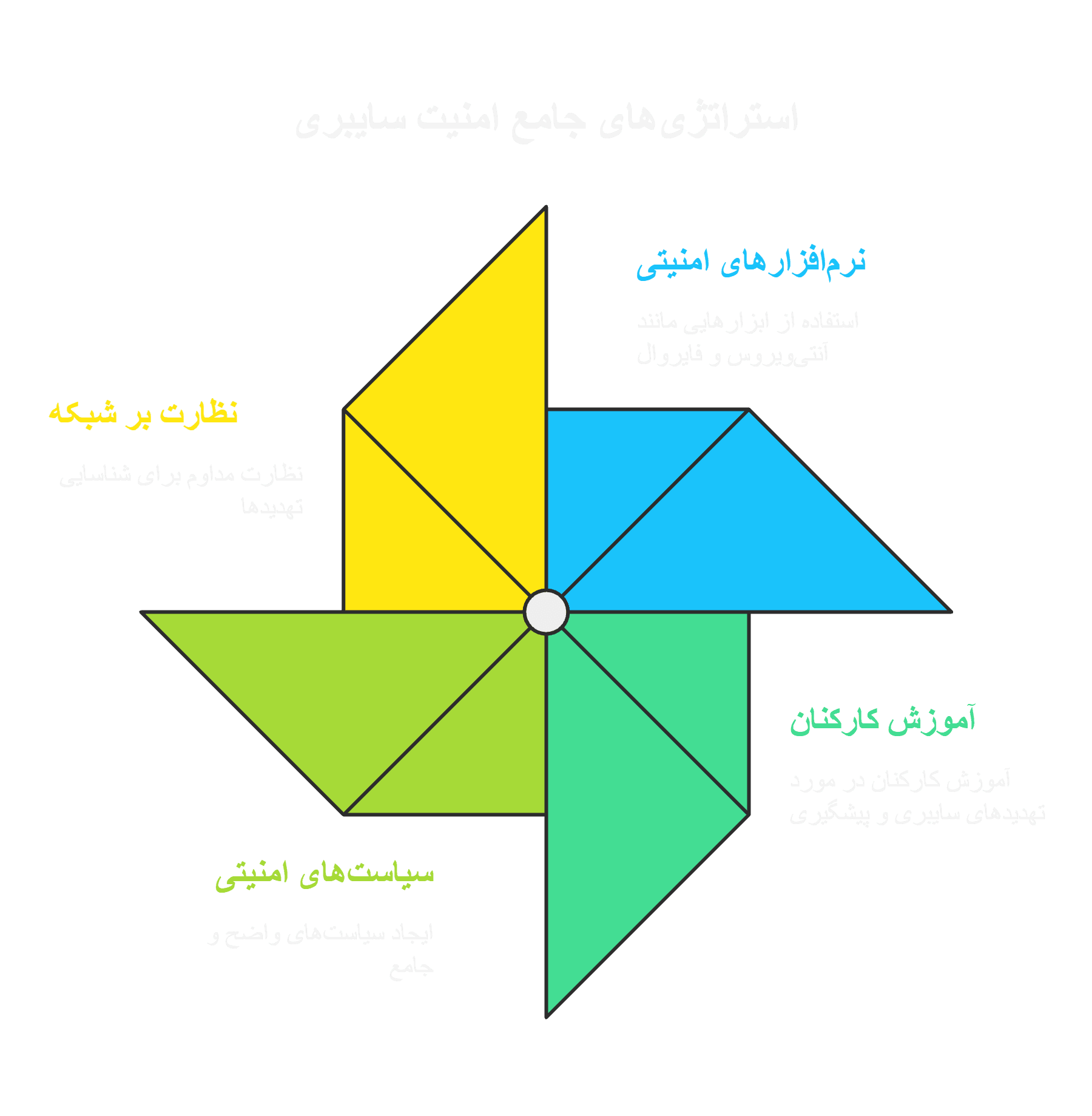 آینده کار: ۷ ترند کلیدی برای ۵ سال آینده(3)