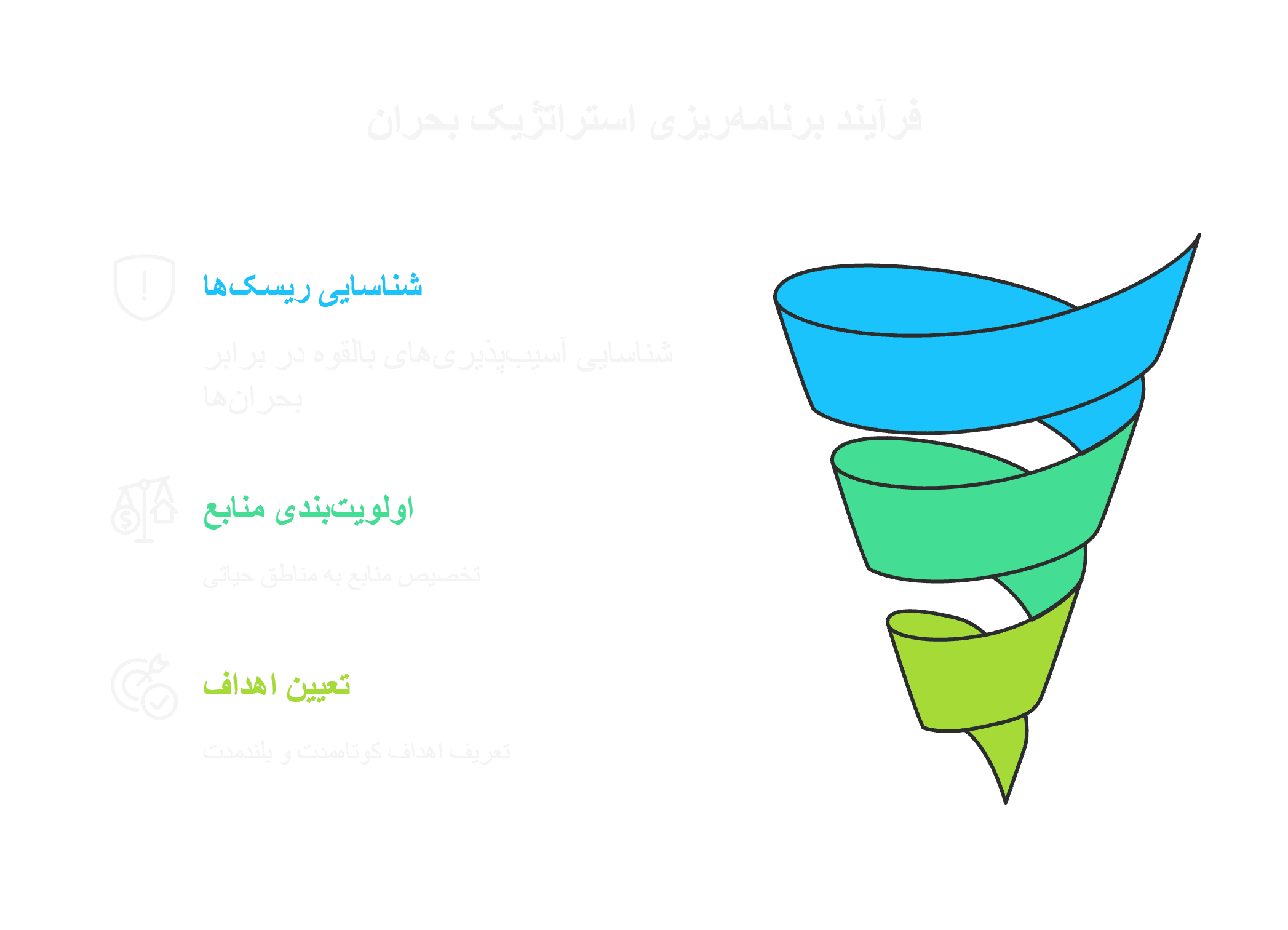 مدیریت تغییر در دوران بحران – راهکارهایی برای پایدار ماندن شرکتها(1)