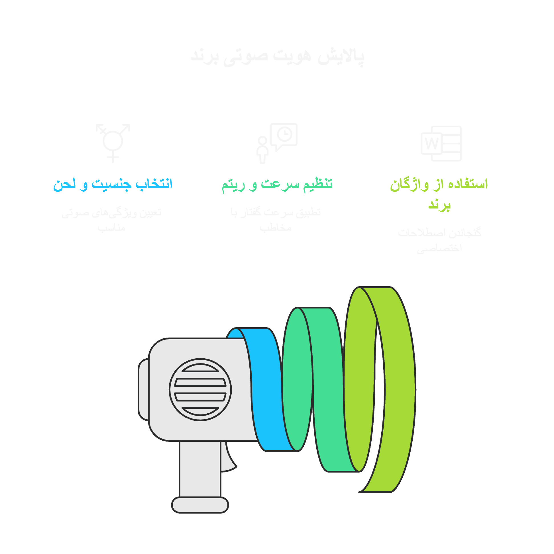 چطور میتوان سیستم پشتیبانی صوتی AI را برای برند خود شخصیسازی کرد (1)