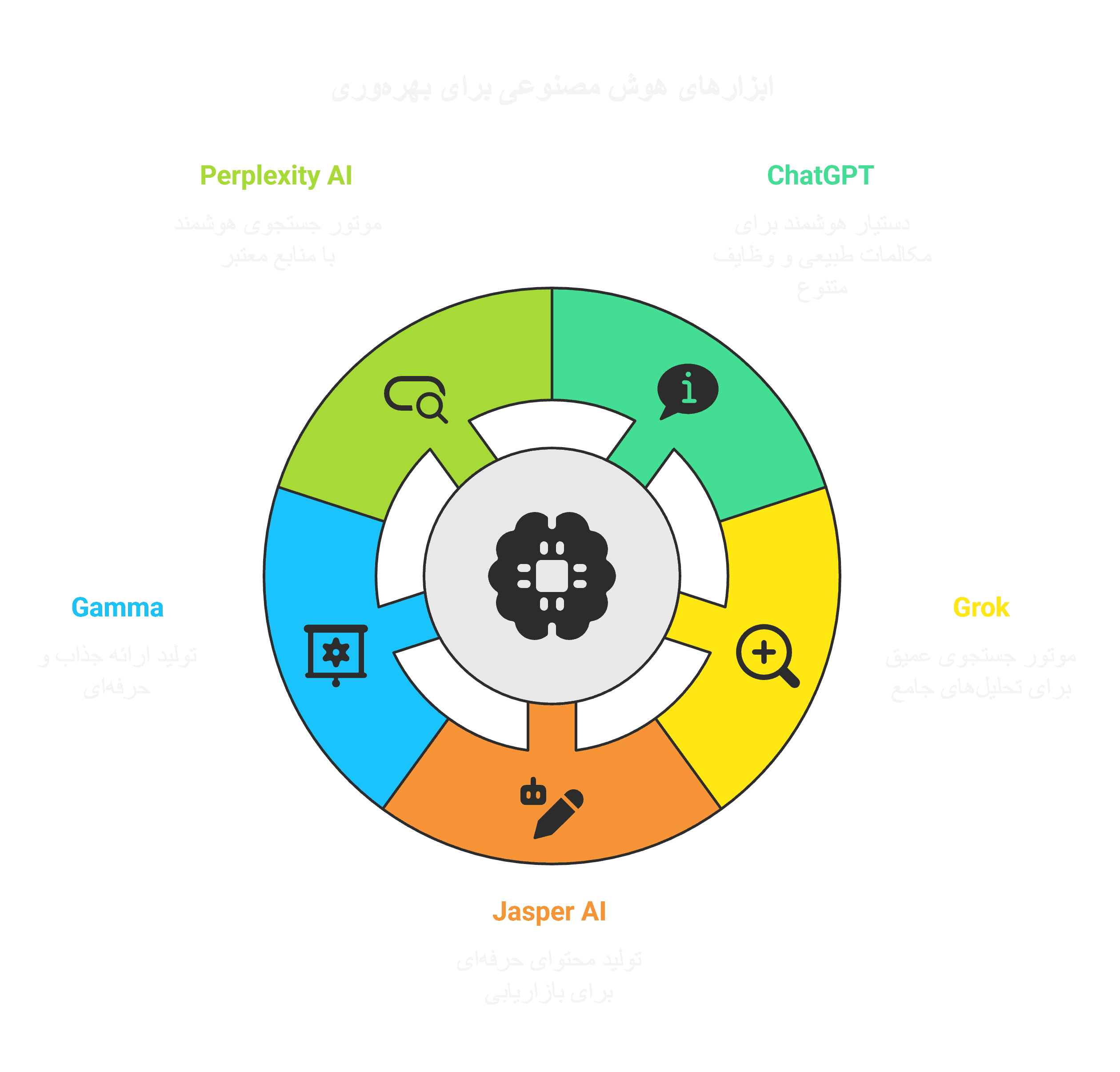 ۱۰ ابزار هوش مصنوعی که هر کسی باید بشناسد(1)